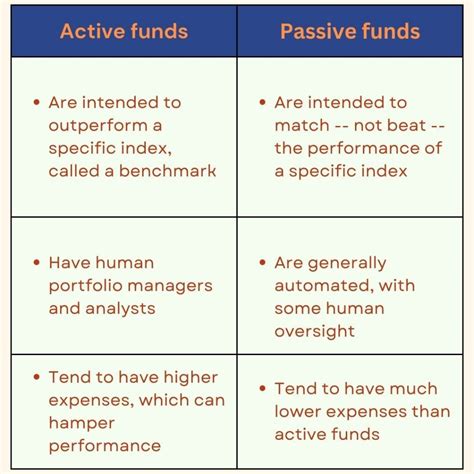 phil equity|Active vs. passive .